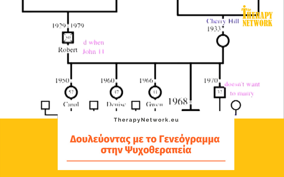 Δουλεύοντας με το Γενεόγραμμα στην Ψυχοθεραπεία